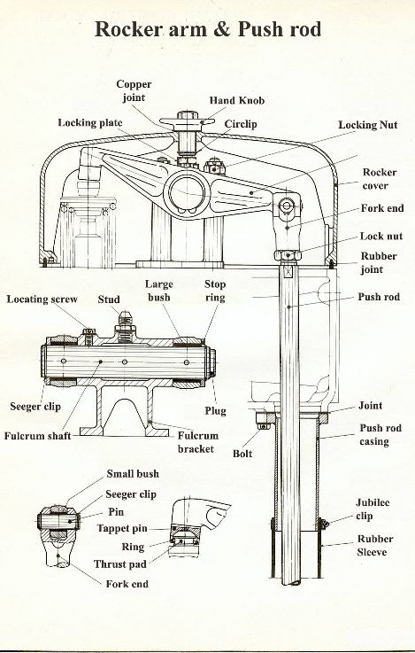 [Rocker Arm & Push rod]